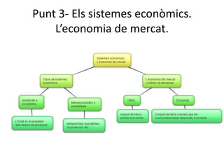 Punt 3- Els sistemes econòmics.
L’economia de mercat.
 