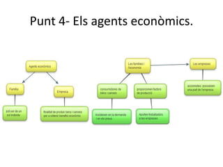 Punt 4- Els agents econòmics.
 