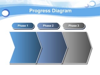 Progress Diagram Phase 1 Phase 2 Phase 3 