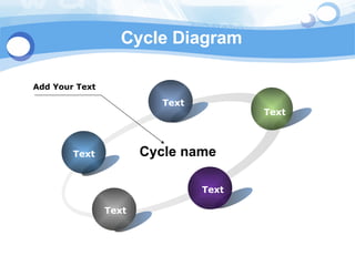 Cycle Diagram Text Text Text Text Text Cycle name Add Your Text 