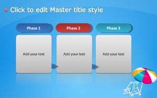 Phase 1 Phase 2 Phase 3 