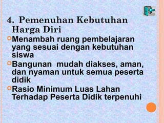 4. Pemenuhan Kebutuhan 
Harga Diri 
Menambah ruang pembelajaran 
yang sesuai dengan kebutuhan 
siswa 
Bangunan mudah diakses, aman, 
dan nyaman untuk semua peserta 
didik 
Rasio Minimum Luas Lahan 
Terhadap Peserta Didik terpenuhi 
 