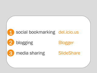 social bookmarking del.icio.us blogging Blogger media sharing SlideShare 1 2 3 