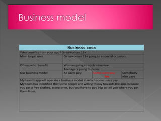 Business case
Who benefits from your app? Girls/woman 13+
Main target user Girls/woman 13+ going to a special occasion.
Others who benefit Woman going to a job interview.
Teenagers going to prom.
Our business model All users pay Some users pay
Yes
Somebody
else pays
My team’s app will operate a business model in which some users pay.
My team has identified that some people are willing to pay towards the app, because
you get a free clothes, accessories, but you have to pay 69p to tell you where you get
them from.
 