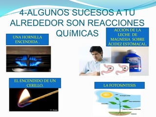 4-ALGUNOS SUCESOS A TU
ALREDEDOR SON REACCIONES
QUíMICASUNA HORNILLA
ENCENDIDA .
ACCIÓN DE LA
LECHE DE
MAGNESIA SOBRE
ÁCIDEZ ESTÓMACAL.
LA FOTOSíNTESIS
EL ENCENDIDO DE UN
CERILLO.
 