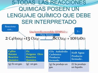 5-TODAS LAS REACCIONES
QUIMICAS POSEEN UN
LENGUAJE QUÍMICO QUE DEBE
SER INTERPRETADO
Una hornilla encendida EJEMPLO 1 :
2 C4H10(g) +13 O2(g) 8CO2(g) + 10H2o(l)
C4H10
Butano
Reactivo
Químico .
O2
Oxígeno Otro
Reactivo
Químico .
(g) Es un gas. (g) un gas.
CO2 Anhídrido
Carbónico
Producto
formado.
H2o Agua
Producto
formado .
(g) Se produjo un
gas.
(l) Se produjo
un liquido.
Reacciona
con…
Para formar…
y…
 