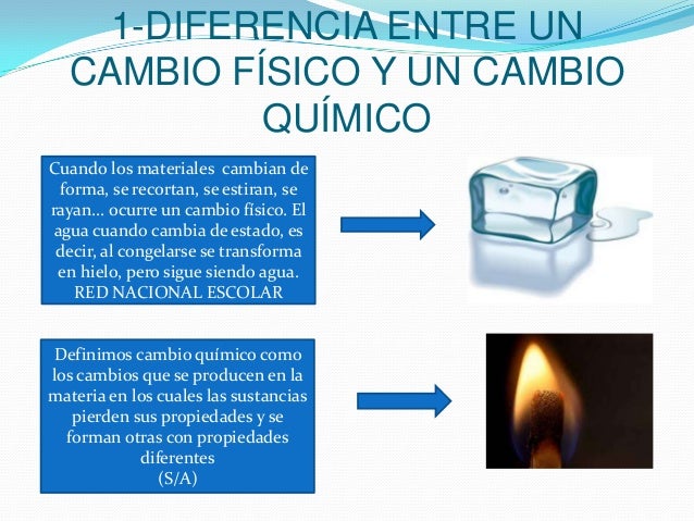INTRODUCCION A LA INTERPRETACION DE REACCIONES QUIMICAS