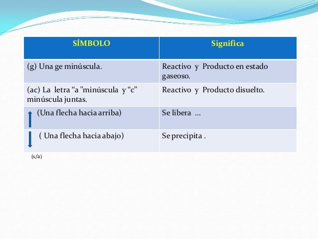 INTRODUCCION A LA INTERPRETACION DE REACCIONES QUIMICAS