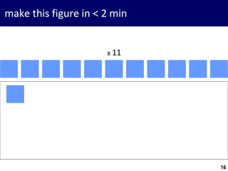 16
make this figure in < 2 min
x 11
16
 