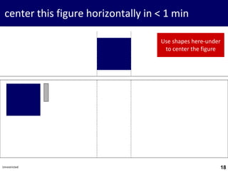 18
center this figure horizontally in < 1 min
Use shapes here-under
to center the figure
18Unrestricted
 
