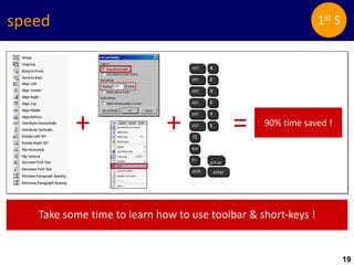 19
speed
ctrl A
ctrl C
ctrl V
ctrl Z
ctrl Y
ctrl S
esc
fn
prt sc
f2
shift enter
+ + = 90% time saved !
Take some time to learn how to use toolbar & short-keys !
19
1st S
 