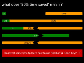 21
what does ‘90% time saved’ mean ?
10h1h
3h20
1h4010’
20’
Do invest some time to learn how to use ‘toolbar’ & ‘short-keys’ !!!
1 day
10 days
 