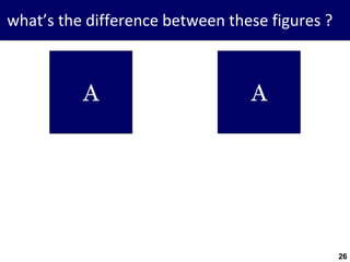 26
what’s the difference between these figures ?
A A
26
 