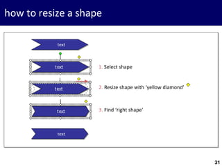 31
how to resize a shape
text
text
1. Select shape
2. Resize shape with ‘yellow diamond’
3. Find ‘right shape’
31
 