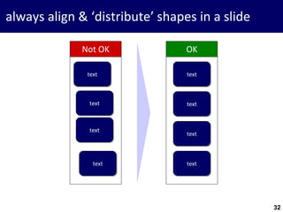 32
always align & ‘distribute’ shapes in a slide
text
text
text
text
Not OK
text
text
text
text
OK
32
 
