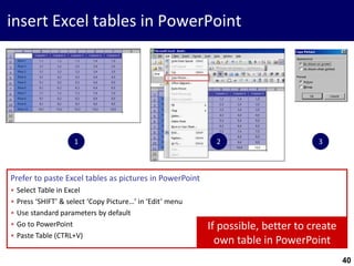 40
insert Excel tables in PowerPoint
Prefer to paste Excel tables as pictures in PowerPoint
• Select Table in Excel
• Press ‘SHIFT’ & select ‘Copy Picture…’ in ‘Edit’ menu
• Use standard parameters by default
• Go to PowerPoint
• Paste Table (CTRL+V)
1 2 3
If possible, better to create
own table in PowerPoint
 