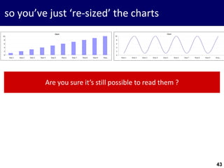 43
so you’ve just ‘re-sized’ the charts
Are you sure it’s still possible to read them ?
Chart
0
2
4
6
8
10
Row 1 Row 2 Row 3 Row 4 Row 5 Row 6 Row 7 Row 8 Row 9 Row...
Chart
0
2
4
6
8
10
Row 1 Row 2 Row 3 Row 4 Row 5 Row 6 Row 7 Row 8 Row 9 Row...
 