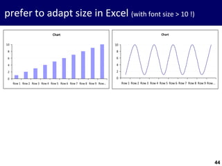 44
prefer to adapt size in Excel (with font size > 10 !)
Chart
0
2
4
6
8
10
Row 1 Row 2 Row 3 Row 4 Row 5 Row 6 Row 7 Row 8 Row 9 Row...
Chart
0
2
4
6
8
10
Row 1 Row 2 Row 3 Row 4 Row 5 Row 6 Row 7 Row 8 Row 9 Row...
 