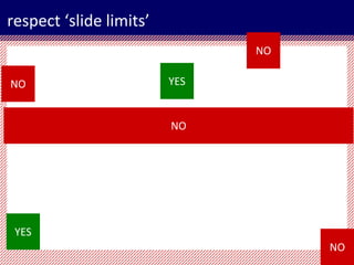 50
respect ‘slide limits’
NO
NO
NO
NO
YES
YES
 