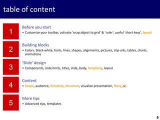 6
table of content
1
2
3
4
5
Before you start
• Customize your toolbar, activate ‘snap object to grid’ & ‘ruler’, useful ‘short-keys’, Speed
Building blocks
• Colors, black-white, fonts, lines, shapes, alignments, pictures, clip-arts, tables, charts,
animations
‘Slide’ design
• Components, slide limits, titles, slide, body, Simplicity, layout
Content
• Scope, audience, Schedule, Structure, visualize presentation, Story, 6S
More tips
• Advanced tips, templates
6
 