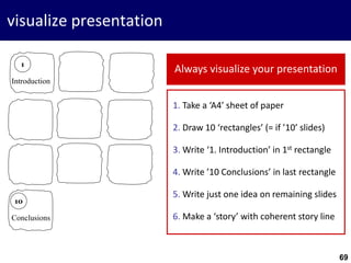 69
visualize presentation
1. Take a ‘A4’ sheet of paper
2. Draw 10 ‘rectangles’ (= if ’10’ slides)
3. Write ‘1. Introduction’ in 1st rectangle
4. Write ’10 Conclusions’ in last rectangle
5. Write just one idea on remaining slides
6. Make a ‘story’ with coherent story line
1
10
Introduction
Conclusions
Always visualize your presentation
 