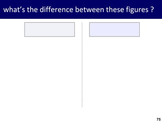 75
what’s the difference between these figures ?
 