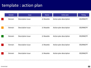 8686Unrestricted
template : action plan
Owner Action plan TimingIssueDomain
Domain Description issue JL Niezette Action plan description DD/MM/YY
Domain Description issue JL Niezette Action plan description DD/MM/YY
Domain Description issue JL Niezette Action plan description DD/MM/YY
Domain Description issue JL Niezette Action plan description DD/MM/YY
Domain Description issue JL Niezette Action plan description DD/MM/YY
 
