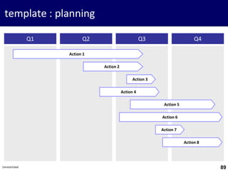 8989Unrestricted
template : planning
Q4Q3Q2Q1
Action 1
Action 2
Action 3
Action 4
Action 5
Action 6
Action 7
Action 8
 