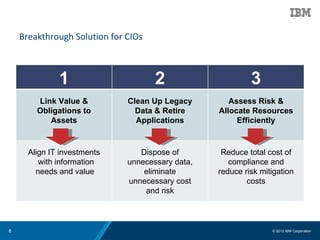 Breakthrough Solution for CIOs



              1                      2                     3
        Link Value &          Clean Up Legacy        Assess Risk &
        Obligations to          Data & Retire     Allocate Resources
           Assets               Applications           Efficiently


      Align IT investments       Dispose of        Reduce total cost of
         with information     unnecessary data,      compliance and
        needs and value           eliminate       reduce risk mitigation
                              unnecessary cost            costs
                                  and risk



8                                                                © 2012 IBM Corporation
 