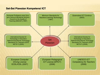 Queensland ICT Continua (2003)