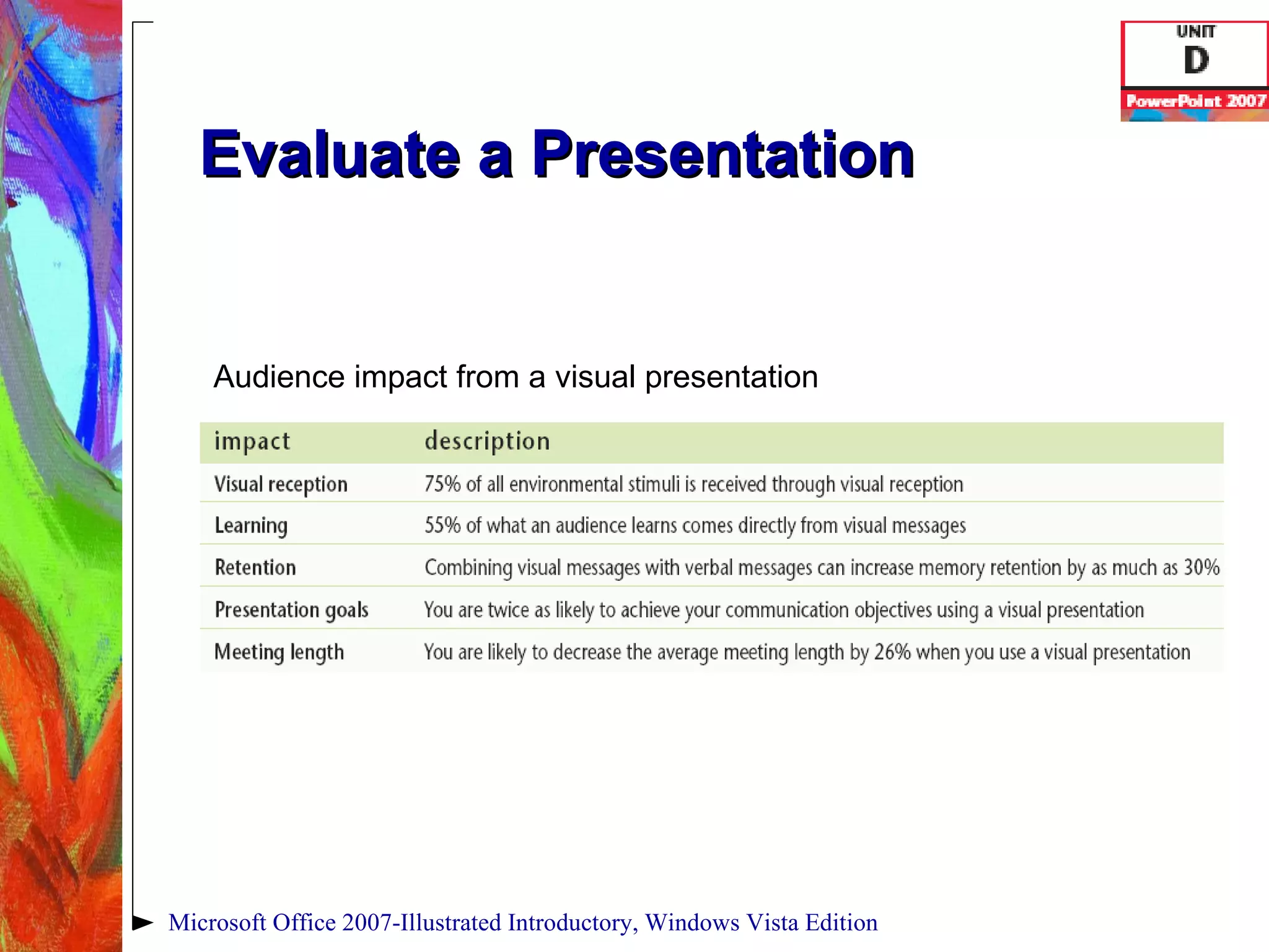 Evaluate a Presentation Microsoft Office 2007-Illustrated Introductory, Windows Vista Edition Audience impact from a visual presentation 