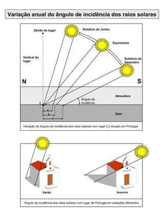 Power point variação da temperatura | PPT
