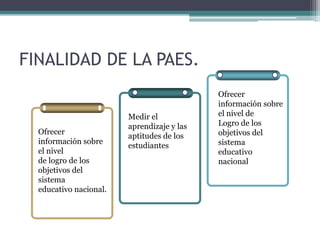 FINALIDAD DE LA PAES.
                                            Ofrecer
                                            información sobre
                        Medir el            el nivel de
                        aprendizaje y las   Logro de los
  Ofrecer                                   objetivos del
                        aptitudes de los
  información sobre                         sistema
                        estudiantes
  el nivel                                  educativo
  de logro de los                           nacional
  objetivos del
  sistema
  educativo nacional.
 