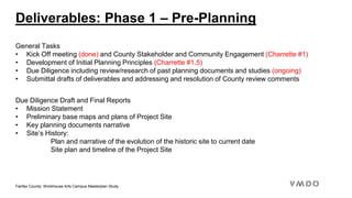 Fairfax County: Workhouse Arts Campus Masterplan Study
Deliverables: Phase 1 – Pre-Planning
Due Diligence Draft and Final Reports
• Mission Statement
• Preliminary base maps and plans of Project Site
• Key planning documents narrative
• Site’s History:
Plan and narrative of the evolution of the historic site to current date
Site plan and timeline of the Project Site
General Tasks
• Kick Off meeting (done) and County Stakeholder and Community Engagement (Charrette #1)
• Development of Initial Planning Principles (Charrette #1.5)
• Due Diligence including review/research of past planning documents and studies (ongoing)
• Submittal drafts of deliverables and addressing and resolution of County review comments
 
