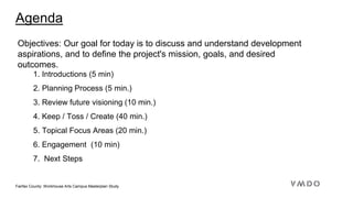 Fairfax County: Workhouse Arts Campus Masterplan Study
Agenda
Objectives: Our goal for today is to discuss and understand development
aspirations, and to define the project's mission, goals, and desired
outcomes.
1. Introductions (5 min)
2. Planning Process (5 min.)
3. Review future visioning (10 min.)
4. Keep / Toss / Create (40 min.)
5. Topical Focus Areas (20 min.)
6. Engagement (10 min)
7. Next Steps
 