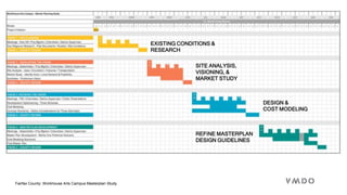 Fairfax County: Workhouse Arts Campus Masterplan Study
EXISTING CONDITIONS &
RESEARCH
SITE ANALYSIS,
VISIONING, &
MARKET STUDY
DESIGN &
COST MODELING
REFINE MASTERPLAN
DESIGN GUIDELINES
 