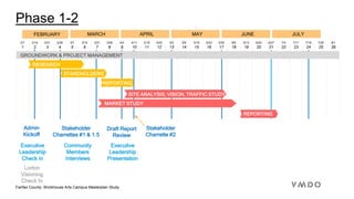 Fairfax County: Workhouse Arts Campus Masterplan Study
Phase 1-2
FEBRUARY MARCH
MARKET STUDY
GROUNDWORK & PROJECT MANAGEMENT
RESEARCH
Executive
Leadership
Check In
APRIL
2/7 2/14 2/21 2/28 3/7 3/14 3/21 3/28 4/4 4/11 4/18 4/25 5/2 5/9 5/16 5/23 5/30 6/6 6/13 6/20 6/27 7/4 7/11 7/18 7/25 8/1
1 2 3 4 5 6 7 8 9 10 11 12 13 14 15 16 17 18 19 20 21 22 23 24 25 26
SITE ANALYSIS, VISION, TRAFFIC STUDY
Community
Members
Interviews
Admin
Kickoff
Lorton
Visioning
Check In
MAY JUNE JULY
Stakeholder
Charrettes #1 & 1.5
STAKEHOLDERS
REPORTING
REPORTING
Draft Report
Review
Executive
Leadership
Presentation
Stakeholder
Charrette #2
 