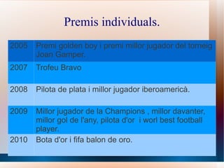 INTERNACIONALS:  54 paritts,35 gols i 7 assistencies. 