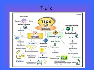 Tic´s  