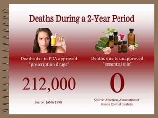 Young Living - Essential Oils Natural Healthcare and Healing