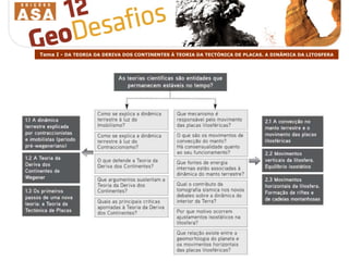 Tema I -  DA TEORIA DA DERIVA DOS CONTINENTES À TEORIA DA TECTÓNICA DE PLACAS. A DINÂMICA DA LITOSFERA 