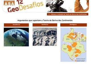Geodésicos Geofísicos Geológicos  Argumentos que suportam a Teoria da Deriva dos Continentes 1 –  Génese e evolução da Teoria da Deriva dos Continentes 