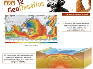Na proximidade das fossas oceânicas detecta-se a presença da crusta oceânica mais antiga, cuja idade pode atingir os 180 M.a.   A expansão dos fundos oceânicos explica a presença de crusta de idades mais recentes na proximidade dos riftes.  1 –  A Teoria da Tectónica de Placas 