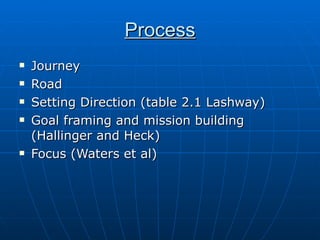 Process Journey Road Setting Direction (table 2.1 Lashway) Goal framing and mission building (Hallinger and Heck)  Focus (Waters et al) 