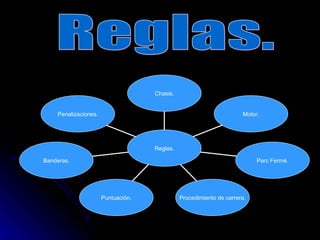 Reglas. Penalizaciones. Banderas. Puntuación. Procedimiento de carrera. Parc Fermé. Motor. Chasis. Reglas. 