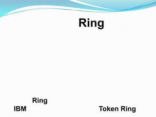 Ring




      Ring
IBM             Token Ring
 