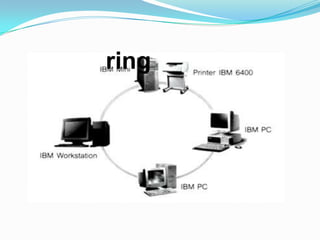 ring
 