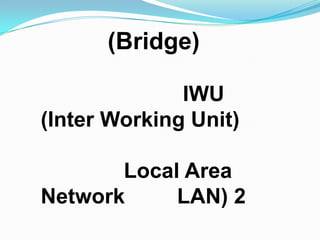(Bridge)

              IWU
(Inter Working Unit)

       Local Area
Network     LAN) 2
 