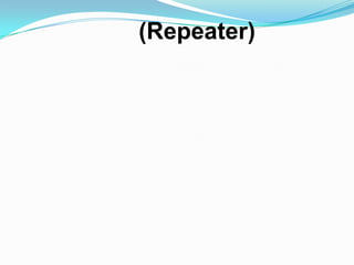 (Repeater)
 