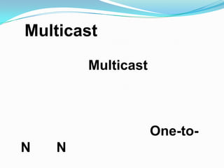 Multicast
        Multicast



                    One-to-
N   N
 